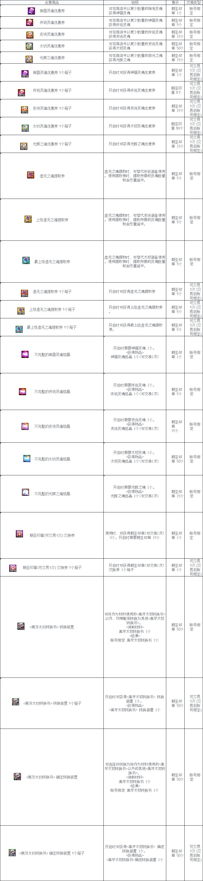 【爆料：韩服测试服0311】千海天服务器更新公告 (一) ：剧情/玩法132