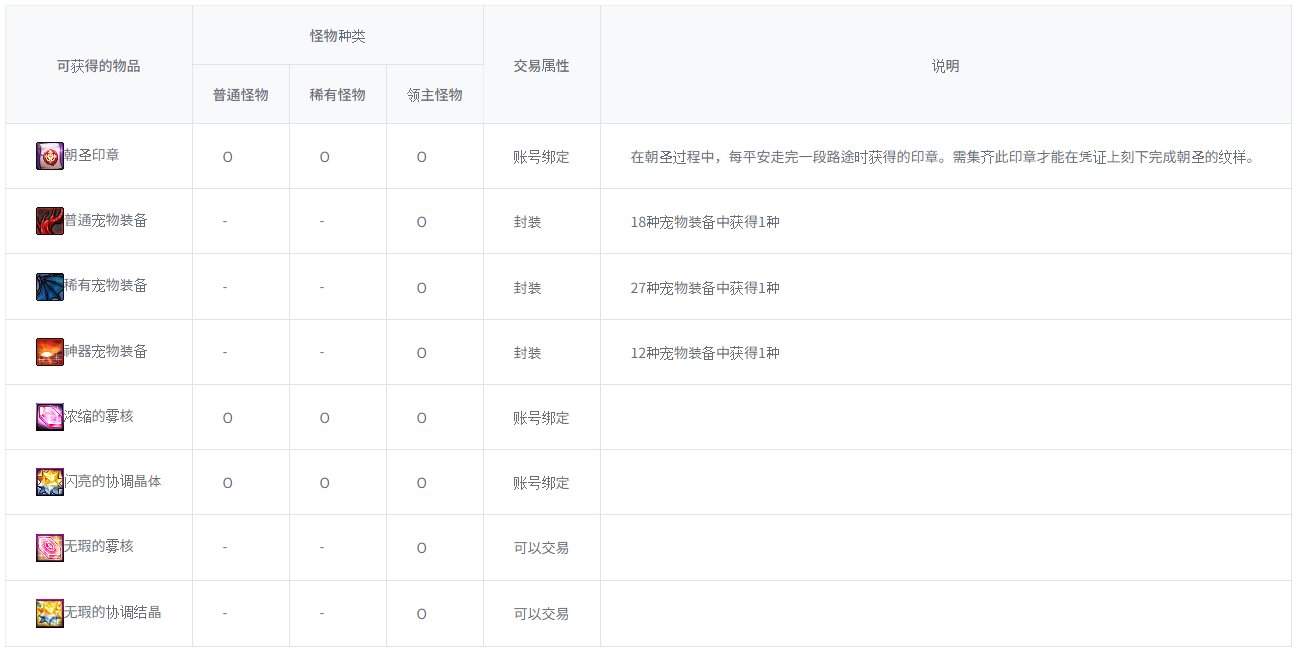 【爆料：韩服测试服0311】千海天服务器更新公告 (一) ：剧情/玩法133