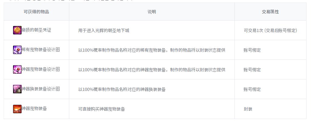 【爆料：韩服测试服0311】千海天服务器更新公告 (一) ：剧情/玩法134