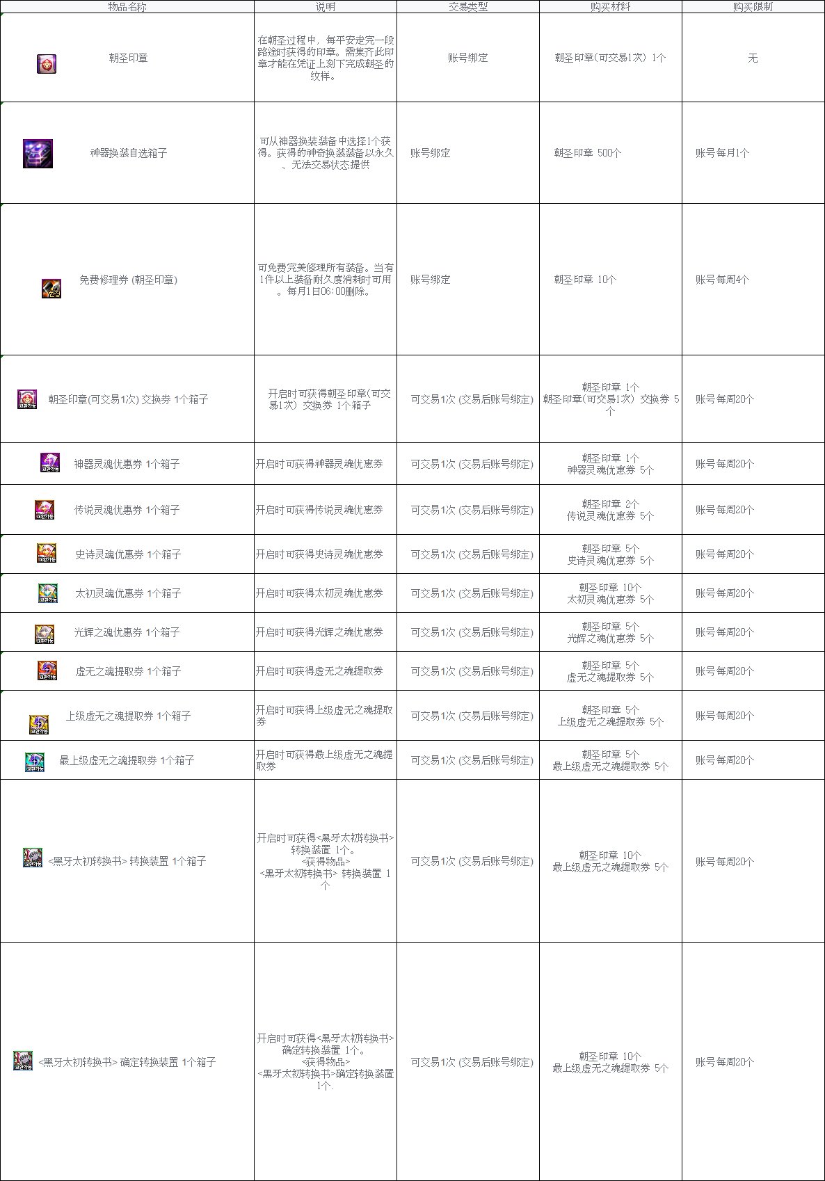 【爆料：韩服测试服0311】千海天服务器更新公告 (一) ：剧情/玩法137