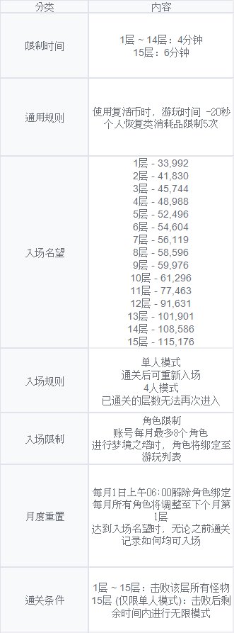 【爆料：韩服测试服0311】千海天服务器更新公告 (一) ：剧情/玩法143