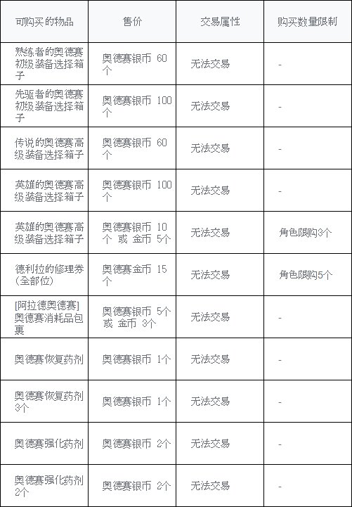 【爆料：韩服测试服0311】千海天服务器更新公告 (一) ：剧情/玩法157