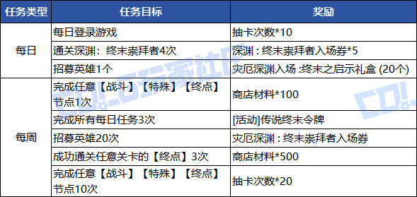 【攻略：阿拉德回合战】在阿拉德玩抽卡RPG游戏，轻松获取太初自选与玲珑徽章13