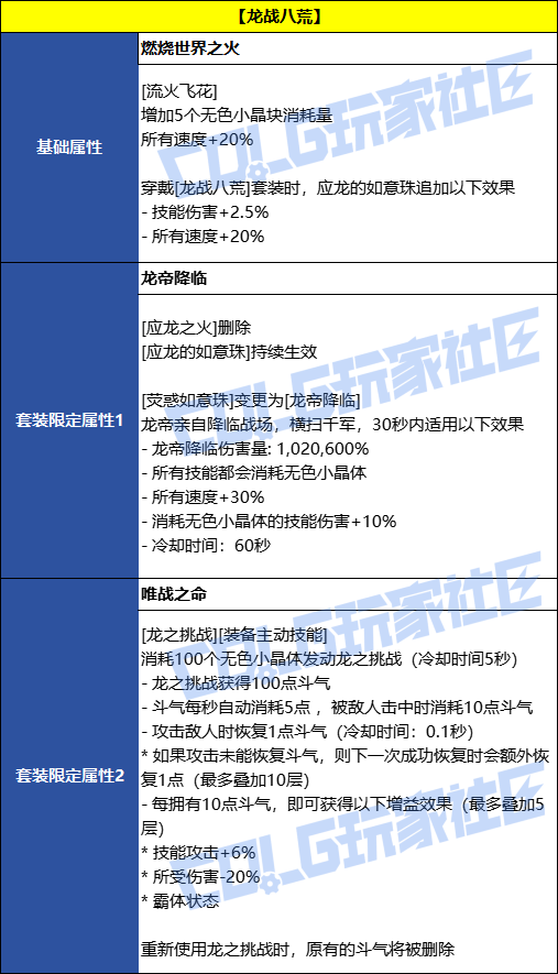 【前瞻：千海天】太初级誓约套装效果5