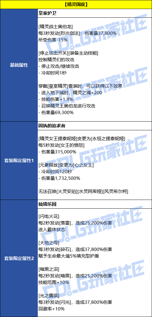 【前瞻：千海天】太初级誓约套装效果4