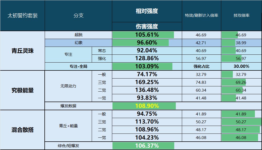 【前瞻：千海天】誓约系统：谁才是版本真神？——千海天誓约系统深度解析与强度排名1