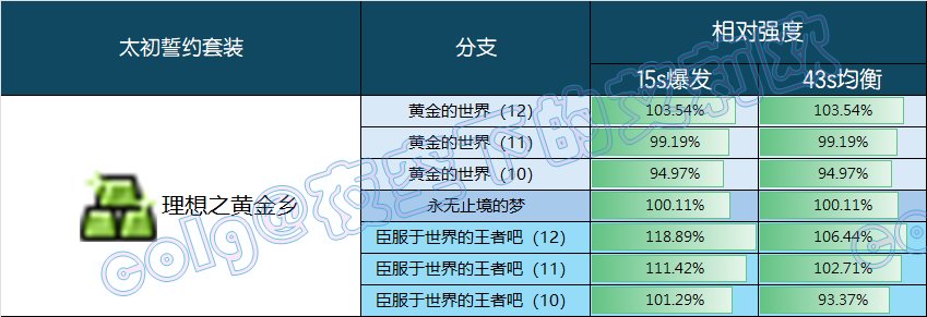 【前瞻：千海天】誓约系统：谁才是版本真神？——千海天誓约系统深度解析与强度排名4