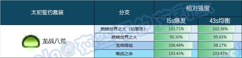 【前瞻：千海天】誓约系统：谁才是版本真神？——千海天誓约系统深度解析与强度排名5