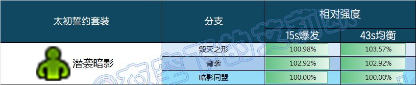 【前瞻：千海天】誓约系统：谁才是版本真神？——千海天誓约系统深度解析与强度排名9