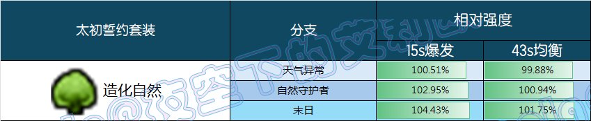 【前瞻：千海天】誓约系统：谁才是版本真神？——千海天誓约系统深度解析与强度排名10