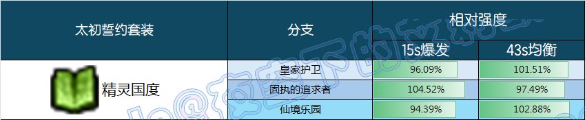【前瞻：千海天】誓约系统：谁才是版本真神？——千海天誓约系统深度解析与强度排名11