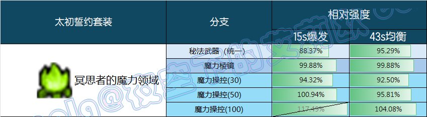 【前瞻：千海天】誓约系统：谁才是版本真神？——千海天誓约系统深度解析与强度排名13