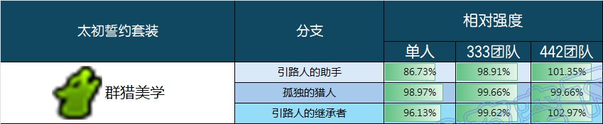 【前瞻：千海天】誓约系统：谁才是版本真神？——千海天誓约系统深度解析与强度排名15