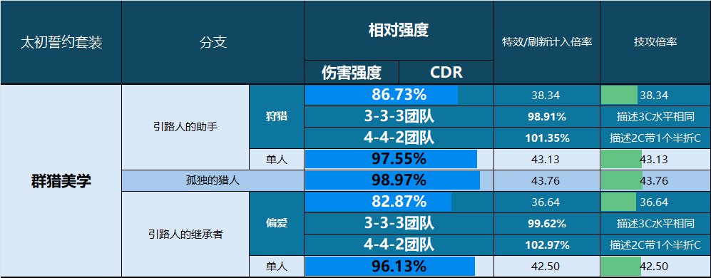 【前瞻：千海天】誓约系统：谁才是版本真神？——千海天誓约系统深度解析与强度排名16
