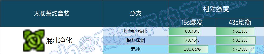 【前瞻：千海天】誓约系统：谁才是版本真神？——千海天誓约系统深度解析与强度排名17