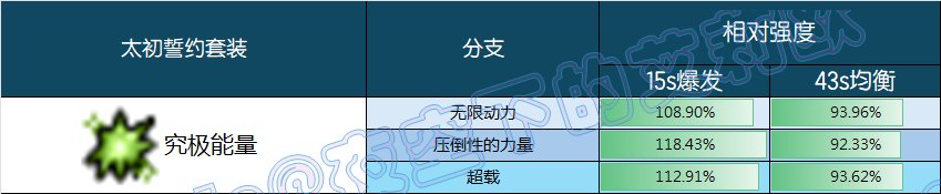 【前瞻：千海天】誓约系统：谁才是版本真神？——千海天誓约系统深度解析与强度排名19