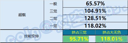 【前瞻：千海天】誓约系统：谁才是版本真神？——千海天誓约系统深度解析与强度排名22