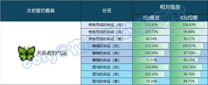 【前瞻：千海天】誓约系统：谁才是版本真神？——千海天誓约系统深度解析与强度排名23