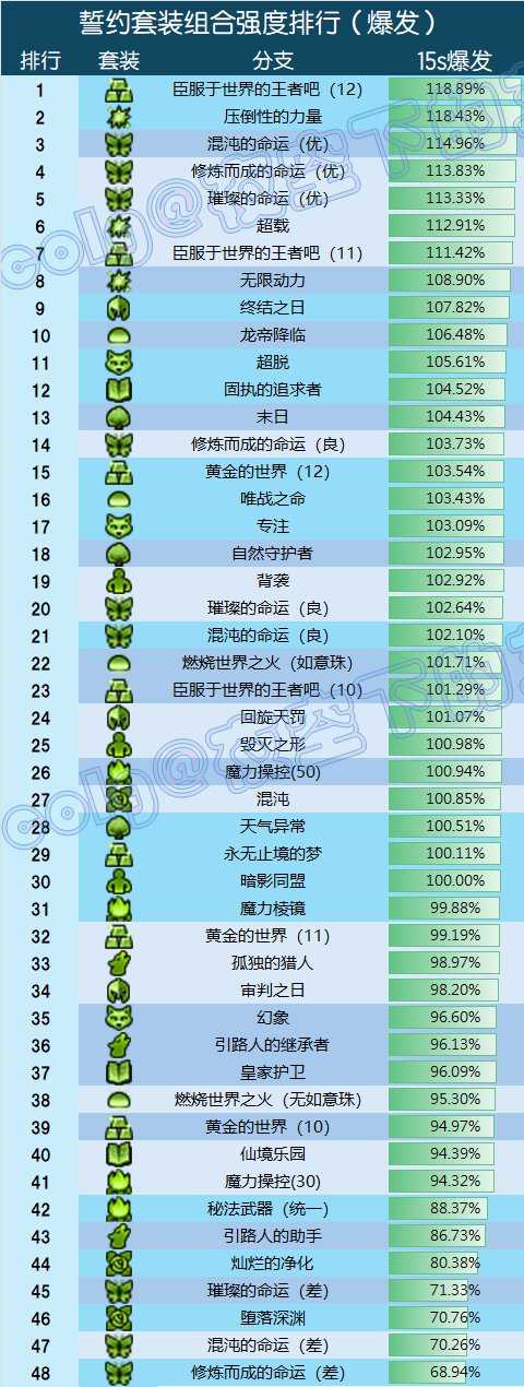 【前瞻：千海天】誓约系统：谁才是版本真神？——千海天誓约系统深度解析与强度排名3