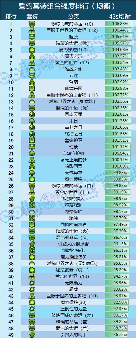 【前瞻：千海天】誓约系统：谁才是版本真神？——千海天誓约系统深度解析与强度排名2