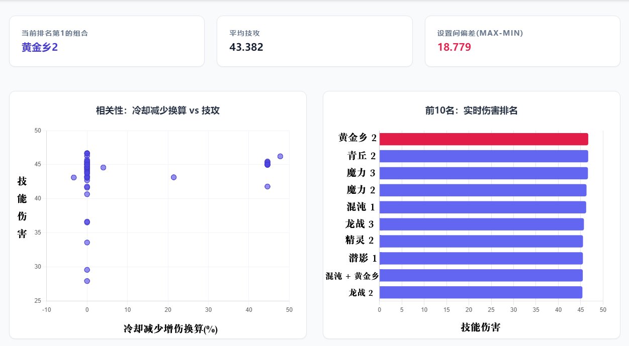 【前瞻：千海天】外服热议！依旧迅猛的黄金乡浪潮——韩服玩家誓约可视化强度排名4