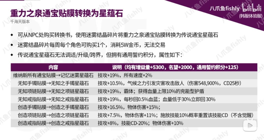 有大神知道千海天星蕴石还能转换吗？1