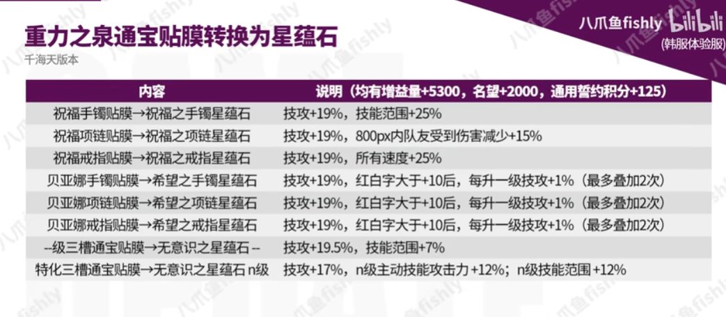 有大神知道千海天星蕴石还能转换吗？2