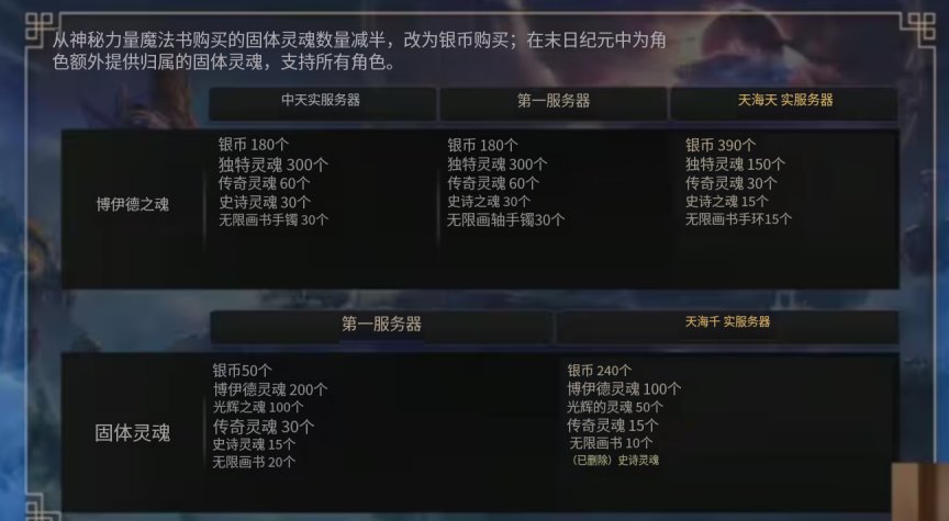 【观后感：发布会】千海天资源消耗小优化，疲劳感问题需解决——千海天3.0发布会观后感5