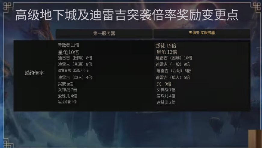 【观后感：发布会】千海天资源消耗小优化，疲劳感问题需解决——千海天3.0发布会观后感11