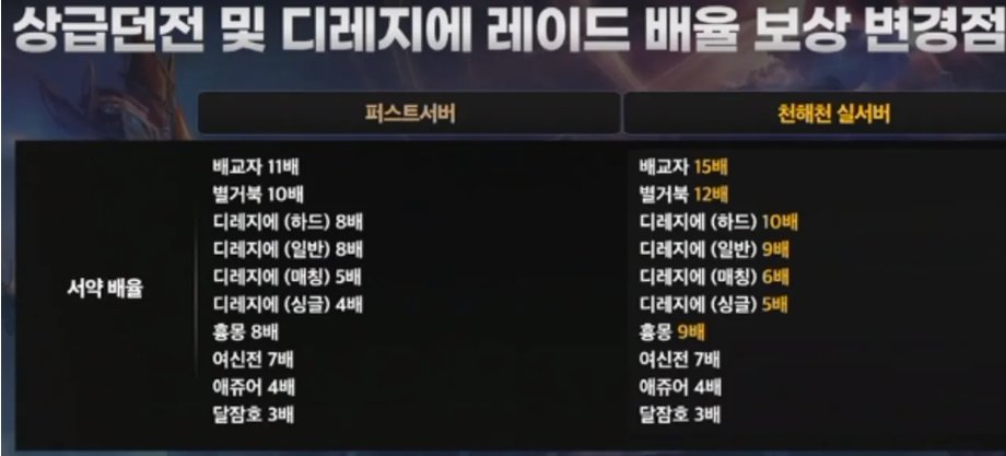 【爆料：千海天】韩服千海天发布会3.0直播贴15